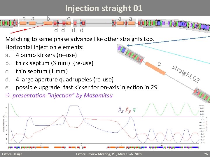 Injection straight 01 a a c b d d a a d d Matching