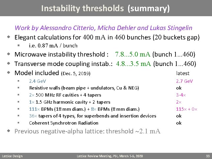 Instability thresholds (summary) Work by Alessandro Citterio, Micha Dehler and Lukas Stingelin w Elegant