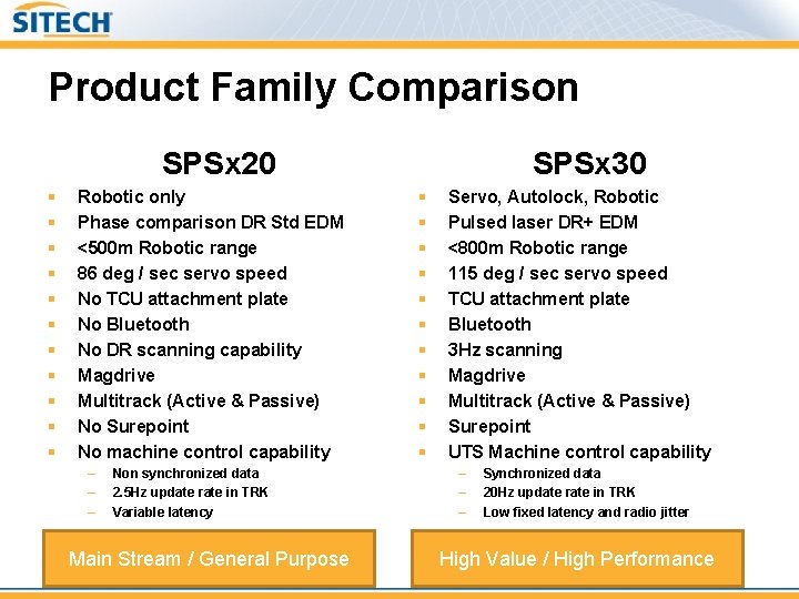 Product Family Comparison SPSx 20 § § § Robotic only Phase comparison DR Std