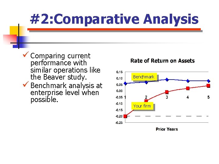 #2: Comparative Analysis ü Comparing current performance with similar operations like the Beaver study.