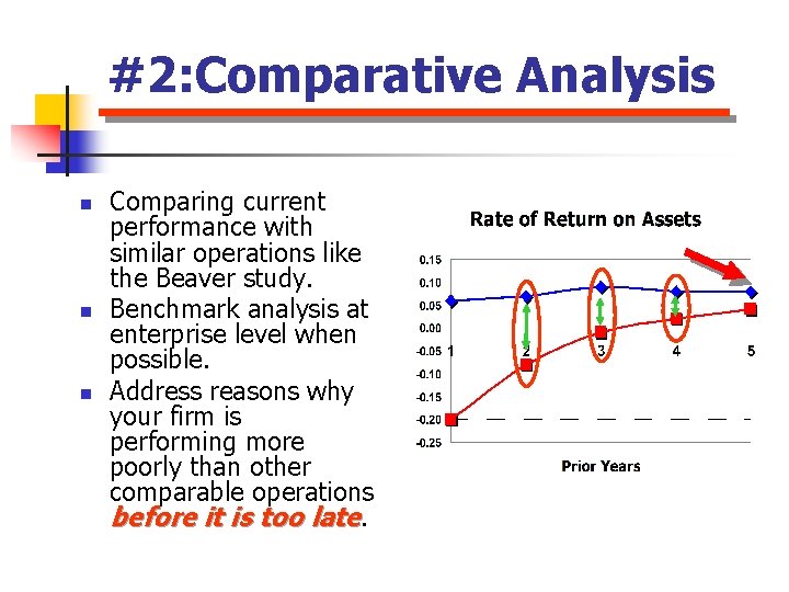 #2: Comparative Analysis n n n Comparing current performance with similar operations like the