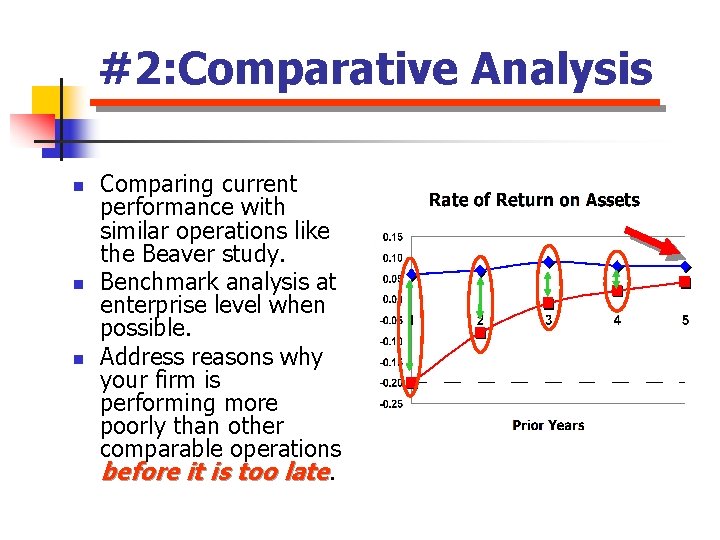 #2: Comparative Analysis n n n Comparing current performance with similar operations like the