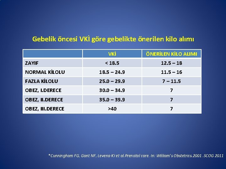 Gebelik öncesi VKİ göre gebelikte önerilen kilo alımı VKİ ÖNERİLEN KİLO ALIMI < 18.