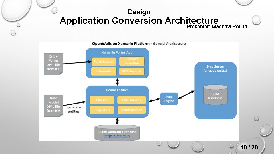 Design Application Conversion Architecture Presenter: Madhavi Potluri 10 / 20 