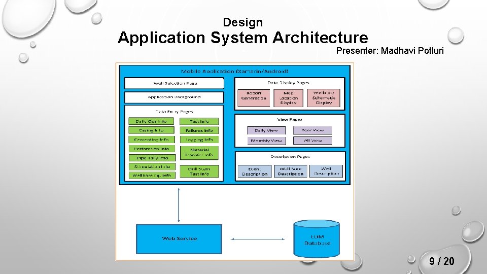 Design Application System Architecture Presenter: Madhavi Potluri 9 / 20 