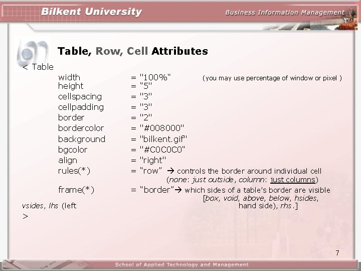 Table, Row, Cell Attributes < Table width height cellspacing cellpadding bordercolor background bgcolor align