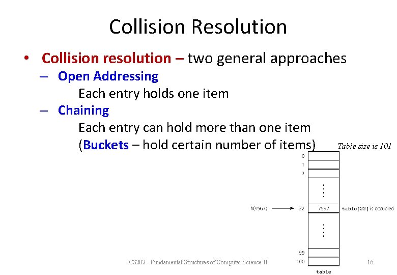 Collision Resolution • Collision resolution – two general approaches – Open Addressing Each entry