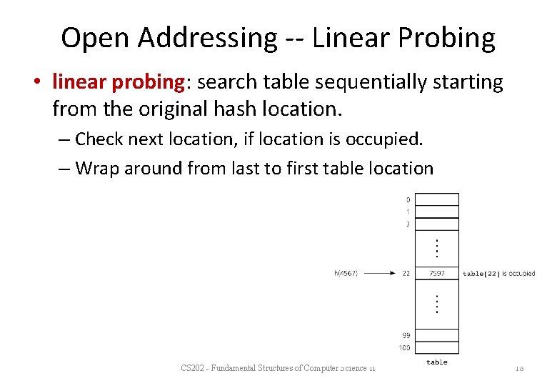 Open Addressing -- Linear Probing • linear probing: search table sequentially starting from the