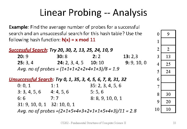 Linear Probing -- Analysis Example: Find the average number of probes for a successful