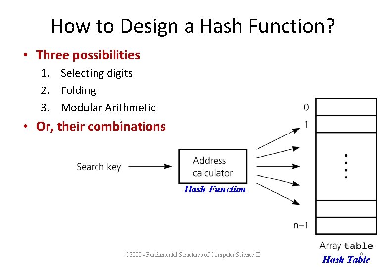 How to Design a Hash Function? • Three possibilities 1. Selecting digits 2. Folding