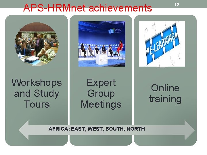APS-HRMnet achievements Workshops and Study Tours Expert Group Meetings AFRICA: EAST, WEST, SOUTH, NORTH