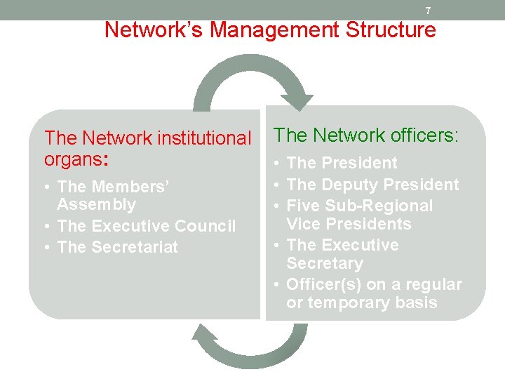 7 Network’s Management Structure The Network institutional The Network officers: organs: • The President