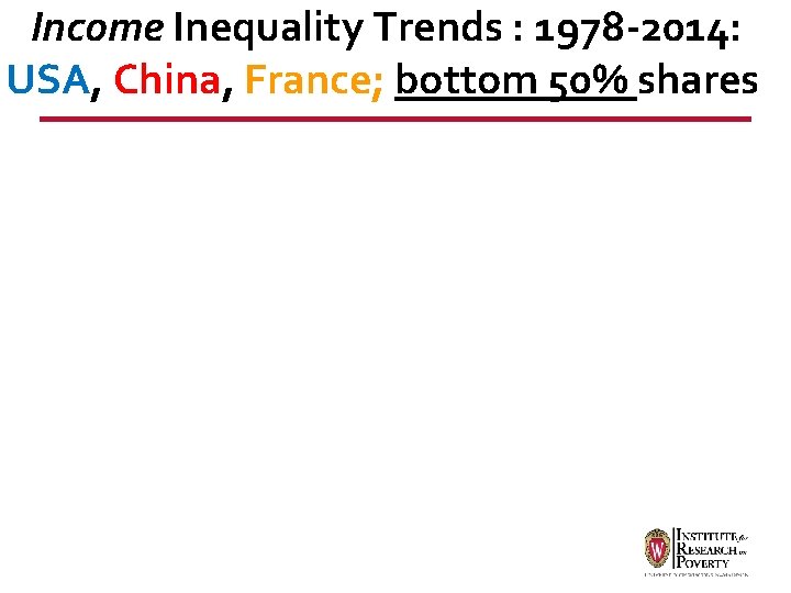 Income Inequality Trends : 1978 -2014: USA, China, France; bottom 50% shares 