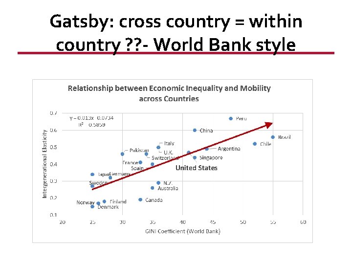 Gatsby: cross country = within country ? ? - World Bank style 