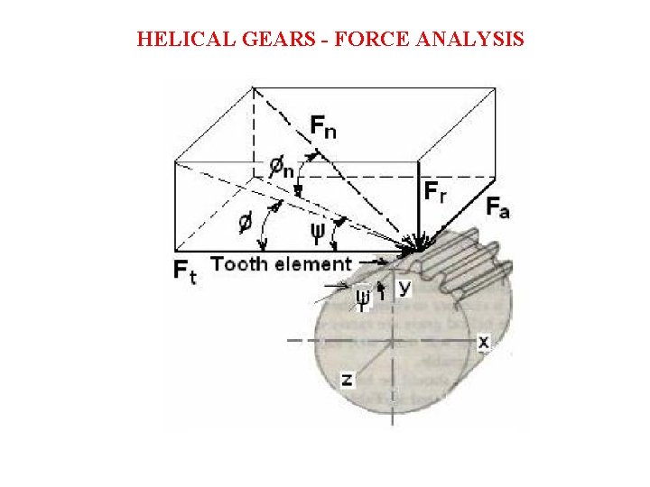 HELICAL GEARS - FORCE ANALYSIS 