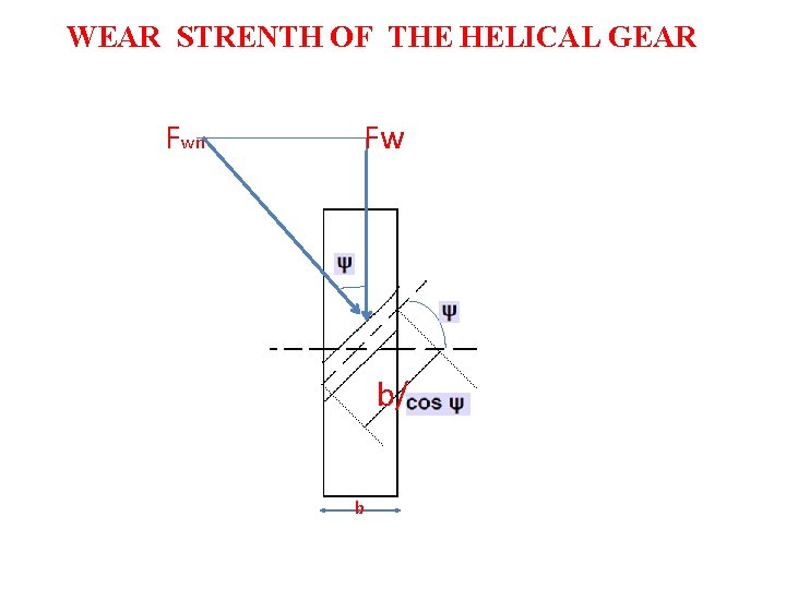 WEAR STRENTH OF THE HELICAL GEAR Fwn Fw b/ b 