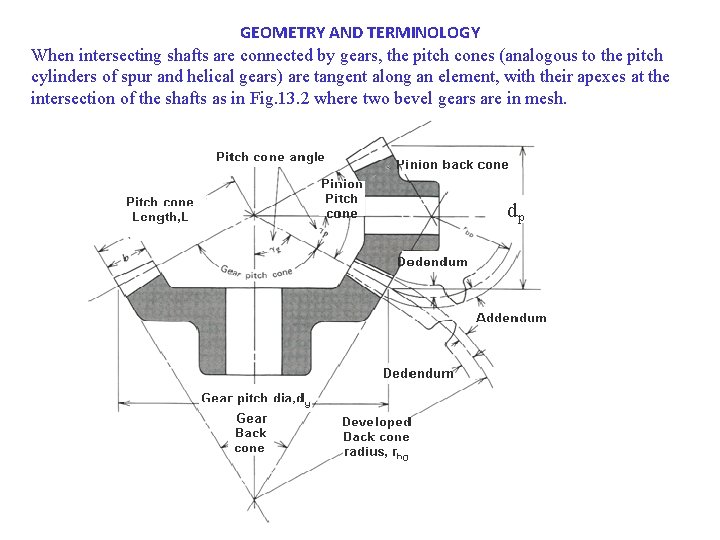 GEOMETRY AND TERMINOLOGY When intersecting shafts are connected by gears, the pitch cones (analogous