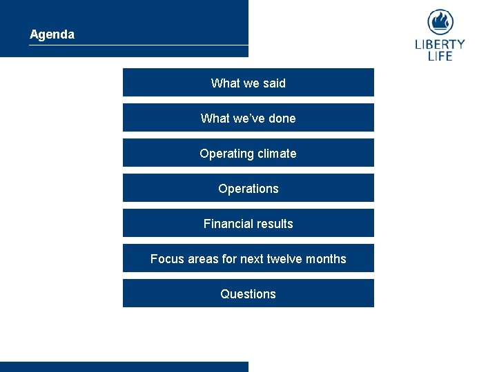 Agenda What we said What we’ve done Operating climate Operations Financial results Focus areas