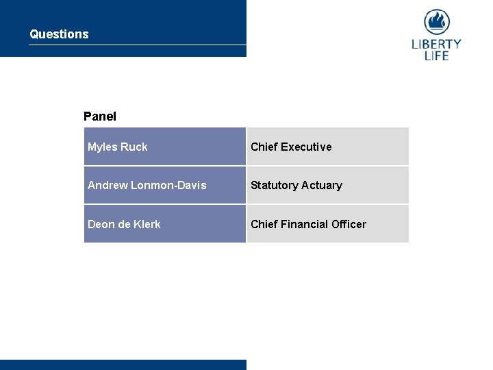 Questions Panel Myles Ruck Chief Executive Andrew Lonmon-Davis Statutory Actuary Deon de Klerk Chief