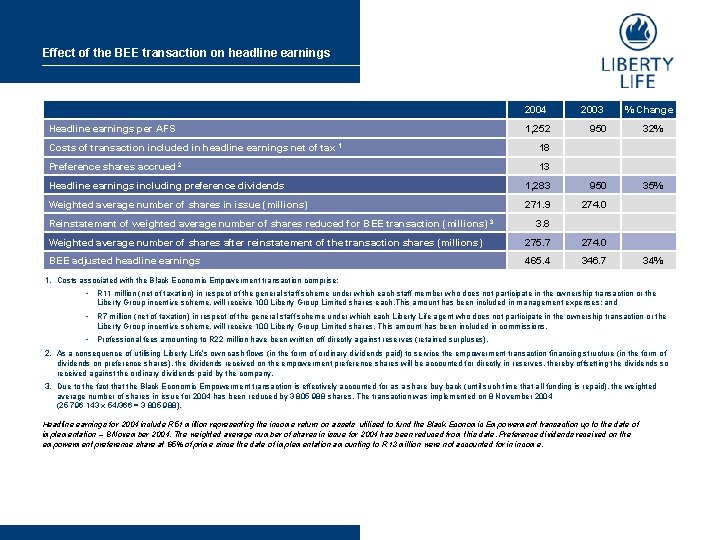 Effect of the BEE transaction on headline earnings 2004 Headline earnings per AFS 1,