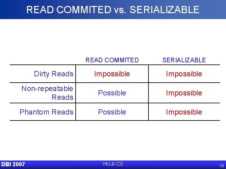 READ COMMITED vs. SERIALIZABLE READ COMMITED SERIALIZABLE Impossible Non-repeatable Reads Possible Impossible Phantom Reads