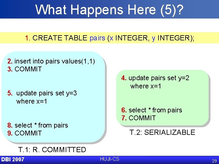 What Happens Here (5)? 1. CREATE TABLE pairs (x INTEGER, y INTEGER); 2. insert