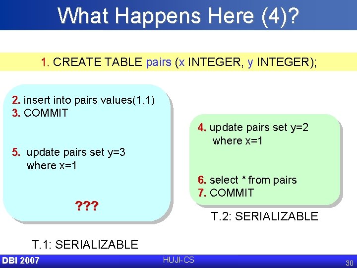 What Happens Here (4)? 1. CREATE TABLE pairs (x INTEGER, y INTEGER); 2. insert