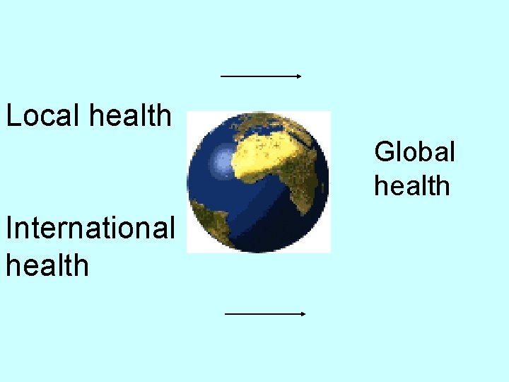 Local health Global health International health 