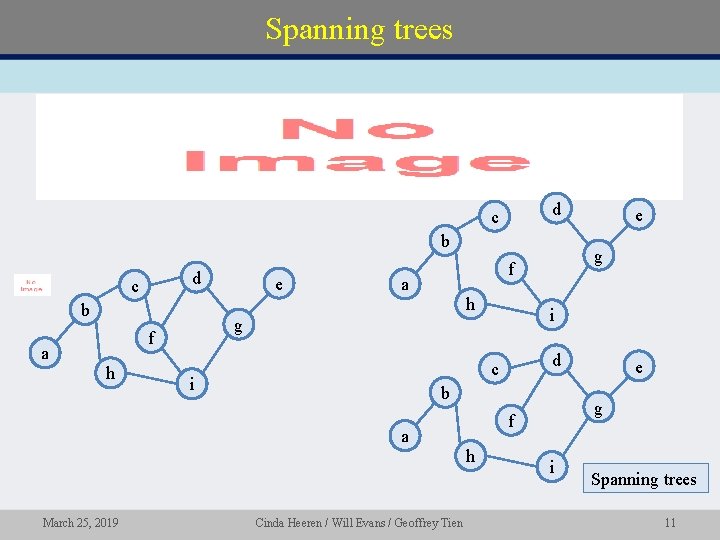 Spanning trees • d c b d c h a d c i b