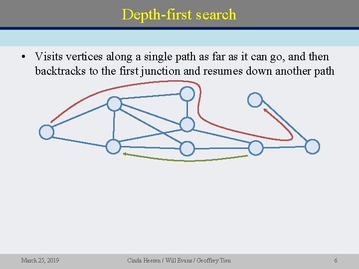 Depth-first search • Visits vertices along a single path as far as it can