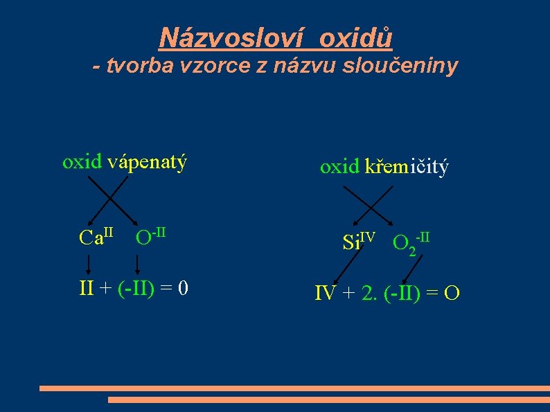 Názvosloví oxidů - tvorba vzorce z názvu sloučeniny oxid vápenatý Ca. II O-II II