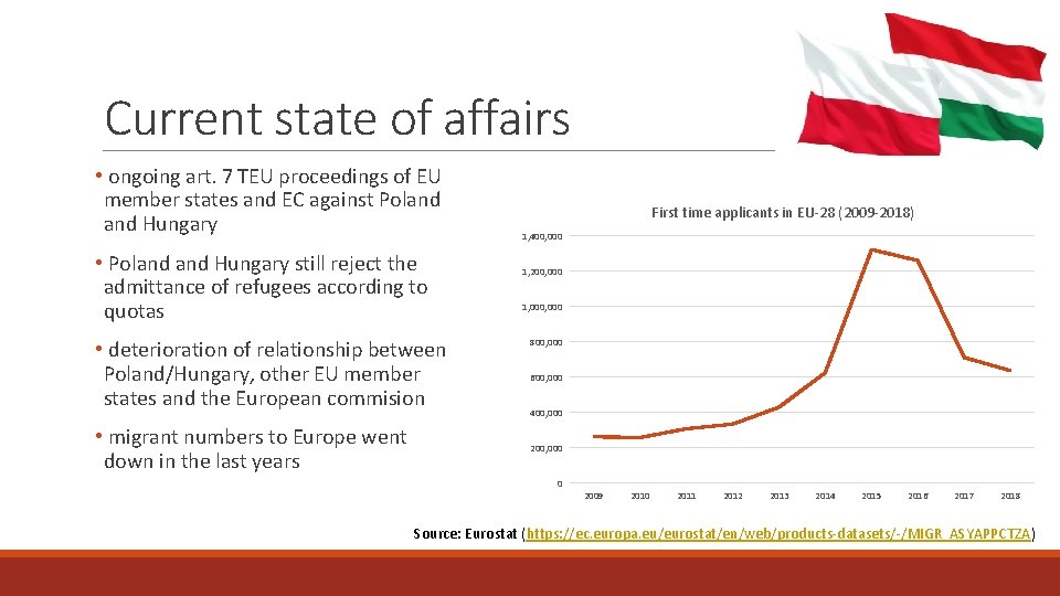 Current state of affairs • ongoing art. 7 TEU proceedings of EU member states