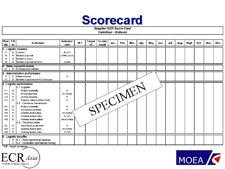 Scorecard SP I C E N E M 