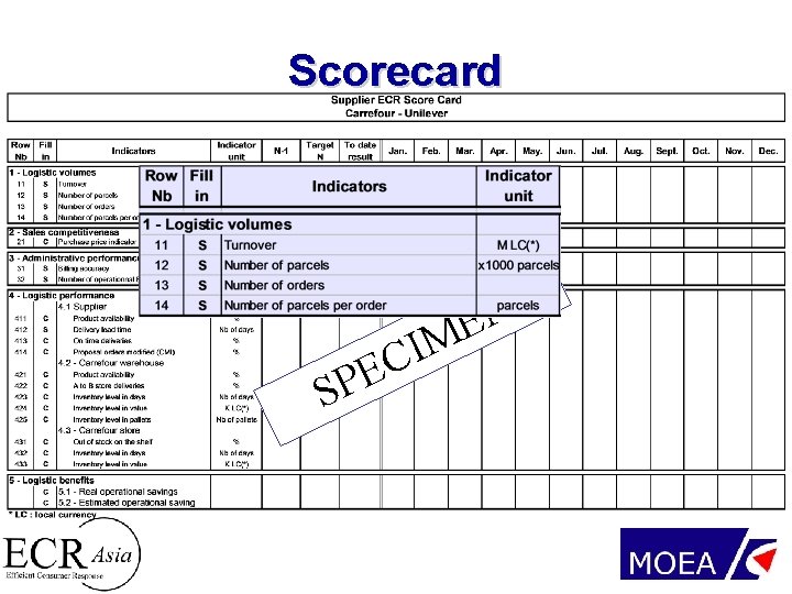 Scorecard SP I C E N E M 