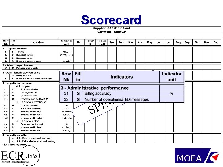 Scorecard SP I C E N E M 