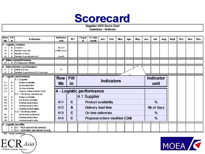 Scorecard SP I C E N E M 