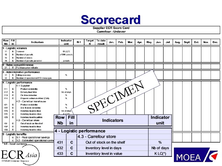 Scorecard SP I C E N E M 