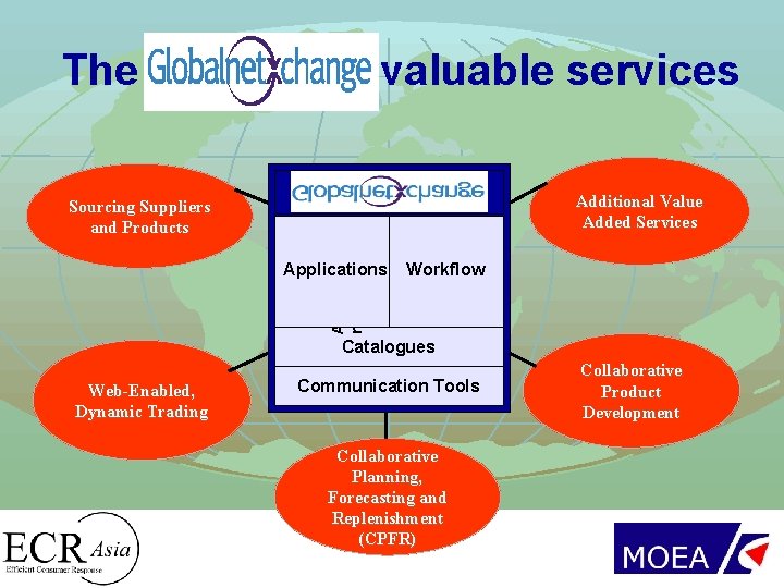 The valuable services Additional Value Added Services Sourcing Suppliers and Products Applicatio ns Applications