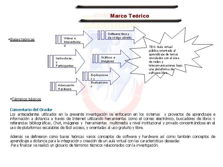 Marco Teórico Bases teóricas Videos e Interactivida d Instructores, y Participantes Adecuación Hardware Software