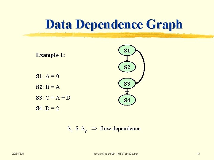 Data Dependence Graph S 1 Example 1: S 2 S 1: A = 0 Data Dependence Graph S 1 Example 1: S 2 S 1: A = 0