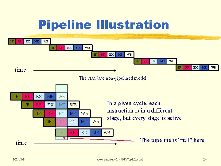 Pipeline Illustration IF RF EX ME WB IF time RF EX ME The standard Pipeline Illustration IF RF EX ME WB IF time RF EX ME The standard