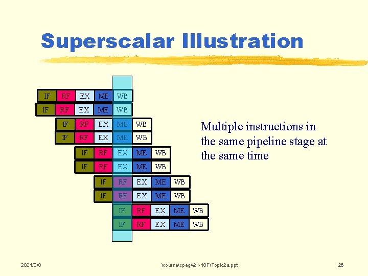 Superscalar Illustration 2021/3/8 IF RF EX ME WB IF RF EX ME WB IF Superscalar Illustration 2021/3/8 IF RF EX ME WB IF RF EX ME WB IF