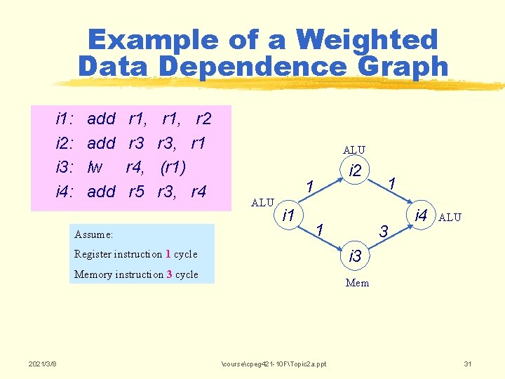 Example of a Weighted Data Dependence Graph i 1: i 2: i 3: i Example of a Weighted Data Dependence Graph i 1: i 2: i 3: i
