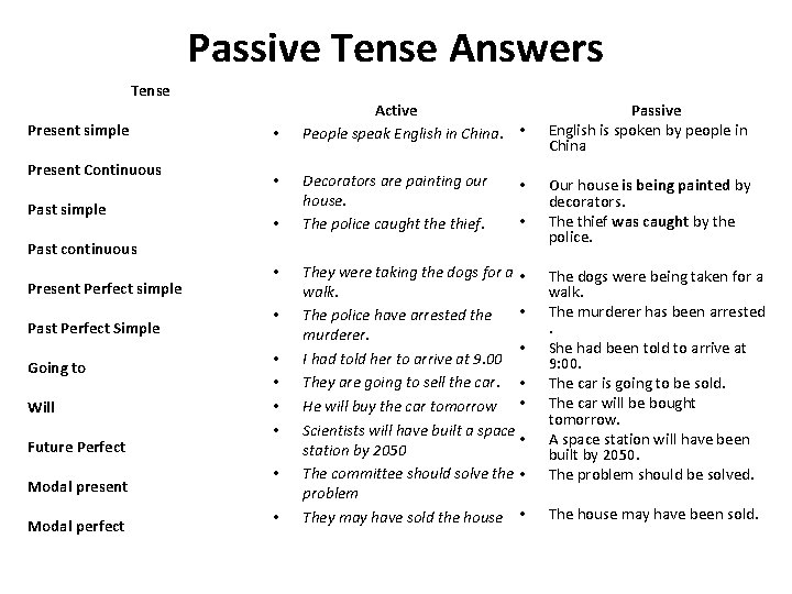 Passive Tense Answers Tense Present simple Present Continuous Past simple • • • Active
