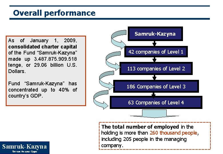 Overall performance Samruk-Kazyna As of January 1, 2009, consolidated charter capital of the Fund