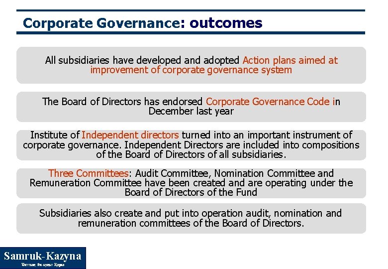 Corporate Governance: outcomes All subsidiaries have developed and adopted Action plans aimed at improvement