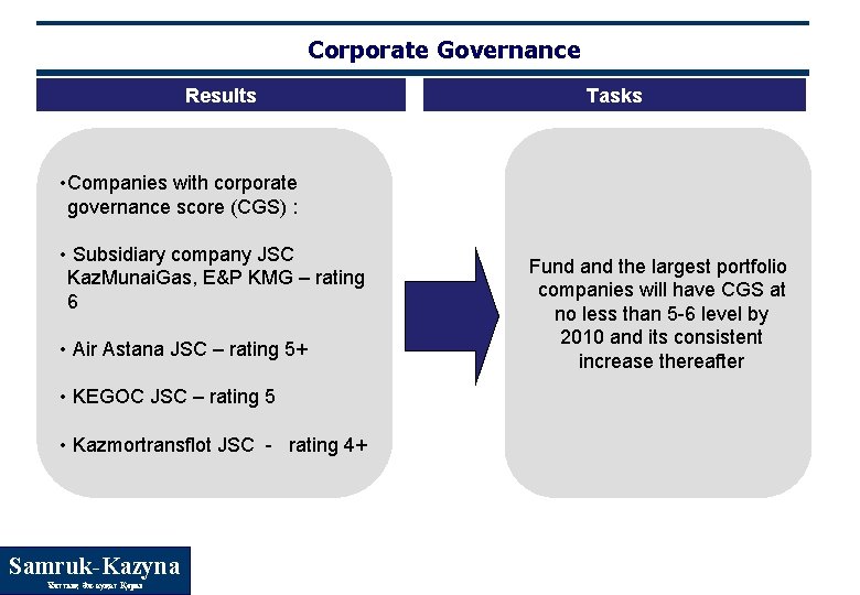 Corporate Governance Results Tasks • Companies with corporate governance score (CGS) : • Subsidiary