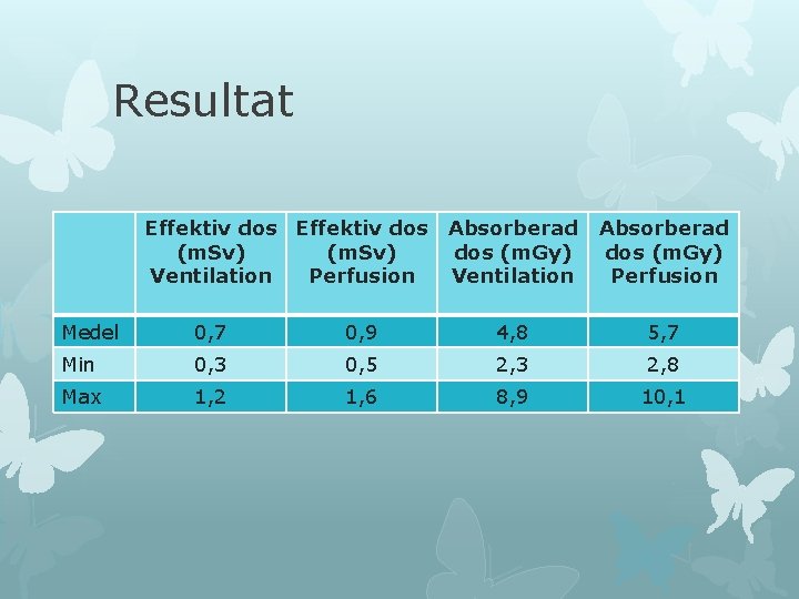 Resultat Effektiv dos (m. Sv) Ventilation Perfusion Absorberad dos (m. Gy) Ventilation Absorberad dos