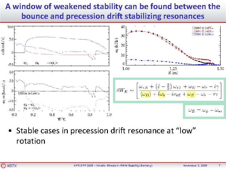 A window of weakened stability can be found between the bounce and precession drift