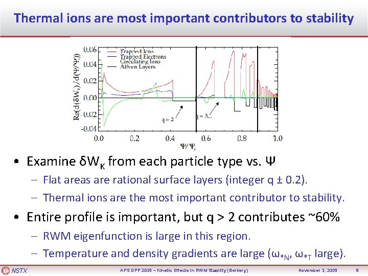 Thermal ions are most important contributors to stability • Examine δWK from each particle